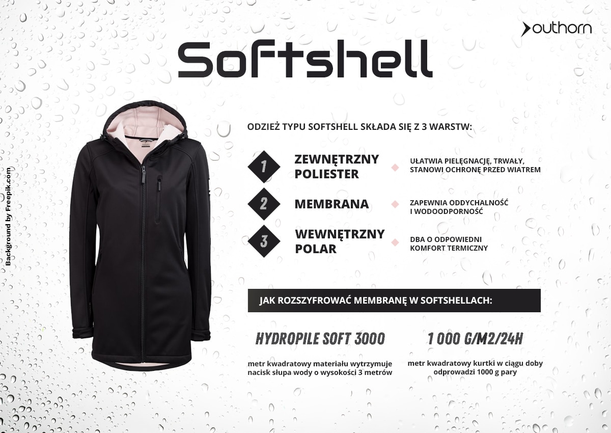 Softshell - materiał
